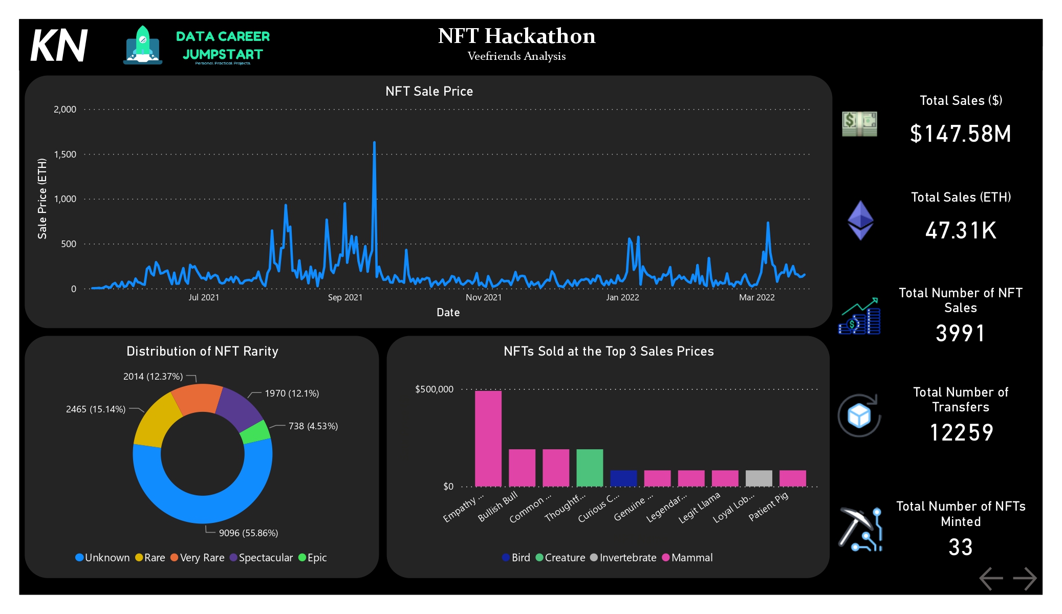 Dashboard Page 1