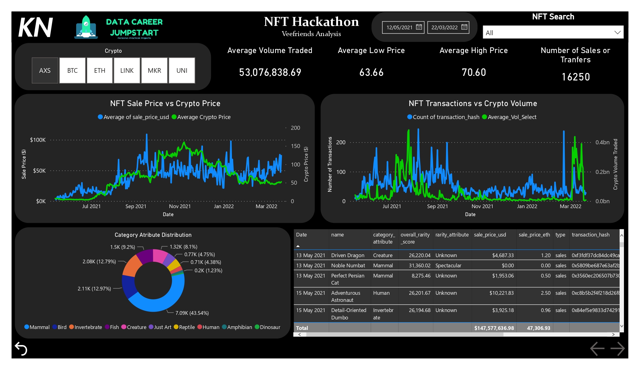 Dashboard Page 2