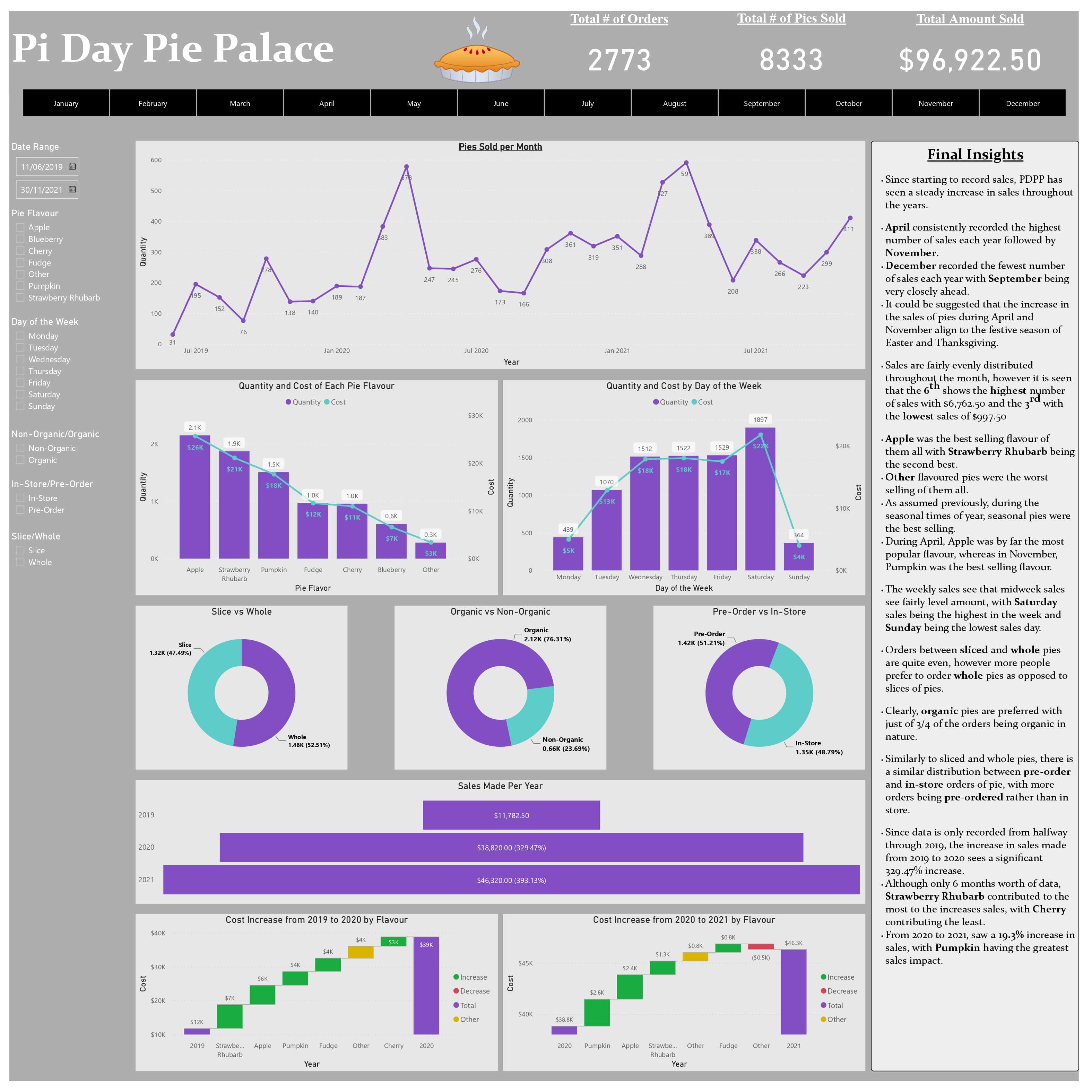 Dashboard